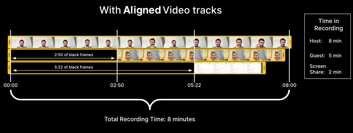 ausgerichtetes-video.png